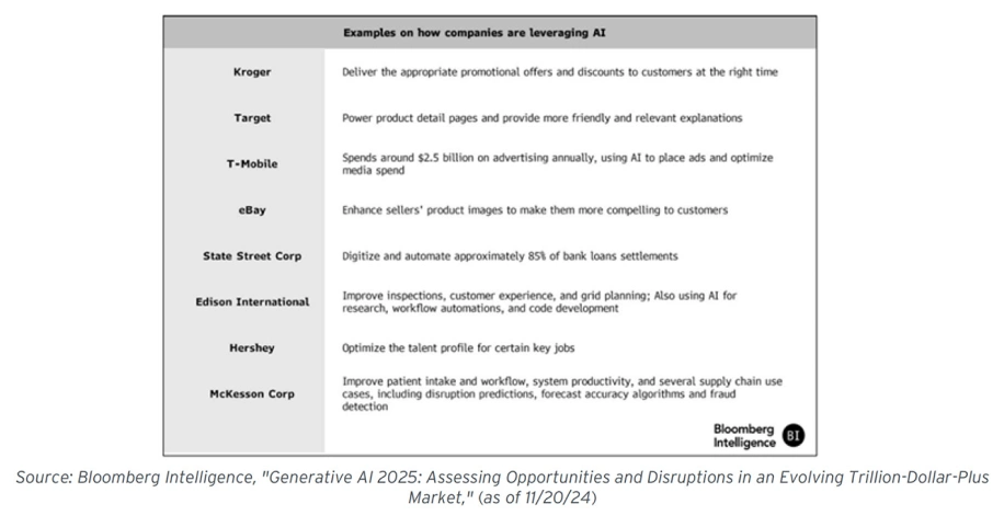 2024 Review & 2025 Outlook image 27